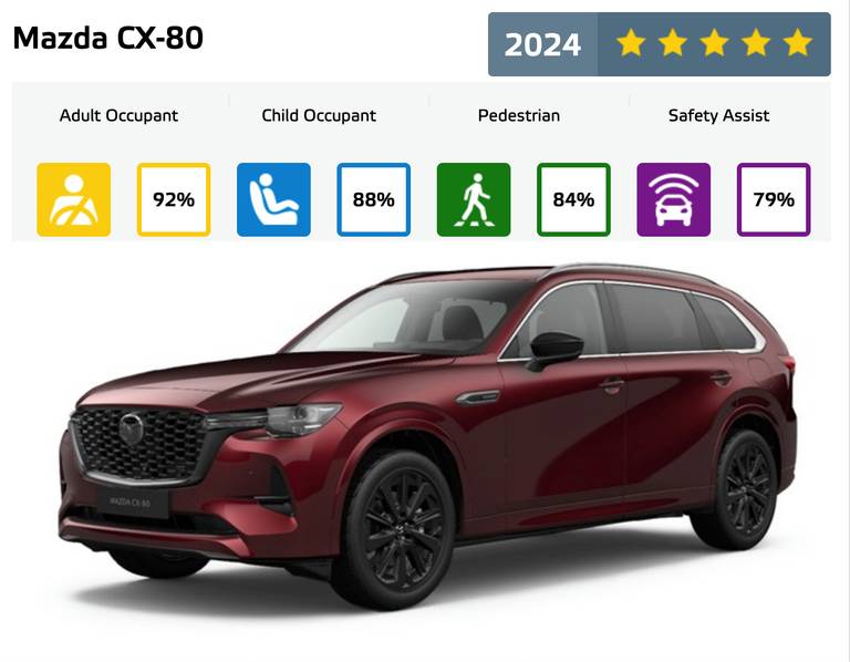 Mazda-CX80-Euro-NCAP--2024